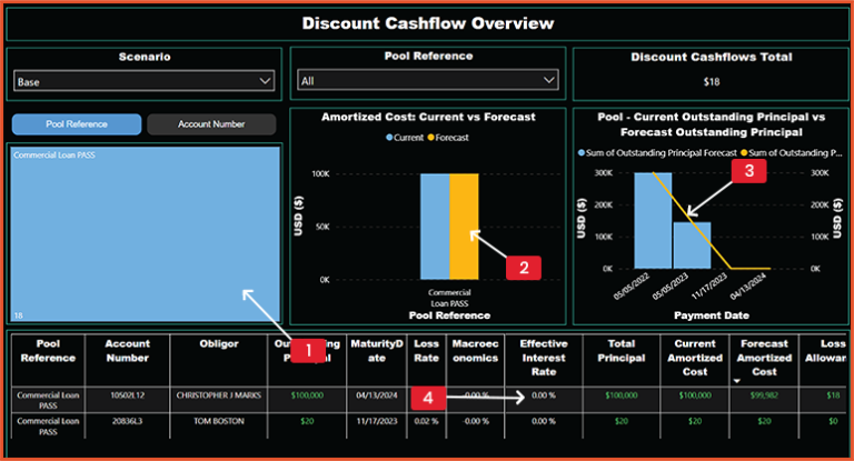Discount Cashflow Overview Dashboard