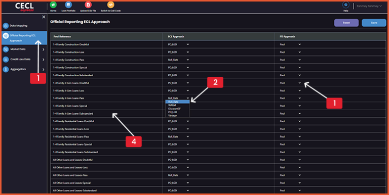 Reporting ECL Approach Dashboard