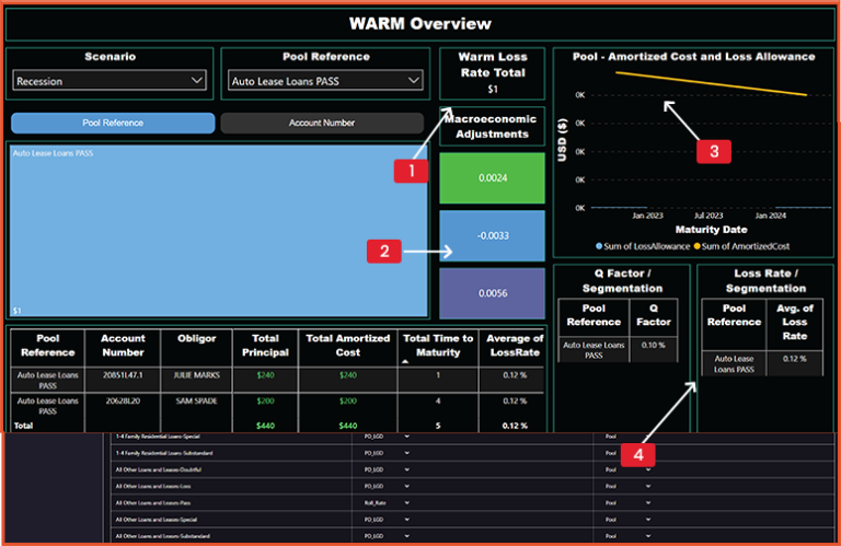WARM Overview Dashboard