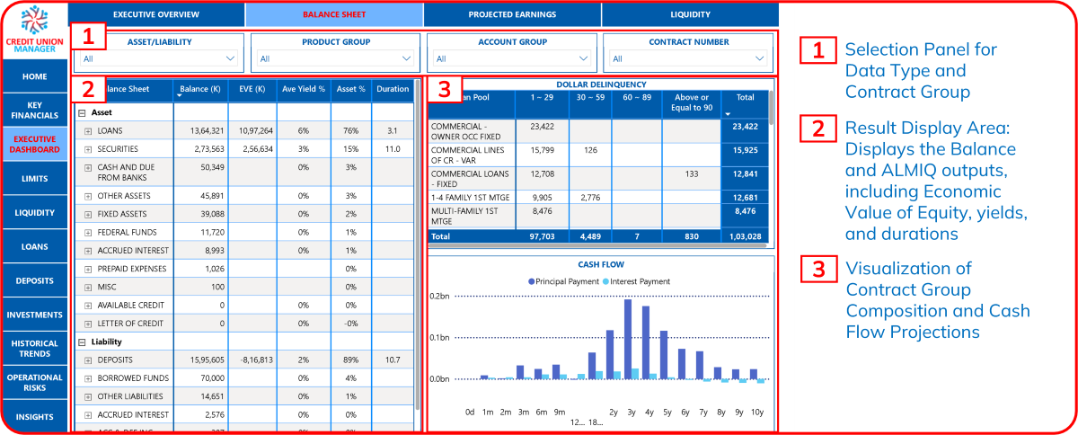 Balance Sheet Dashboard