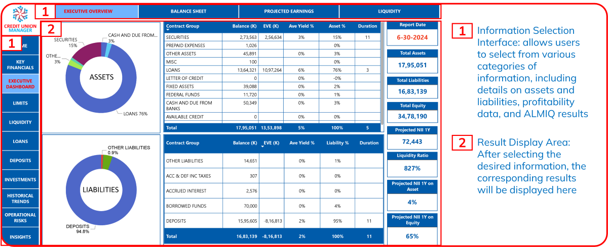 CBMAN Dashboard