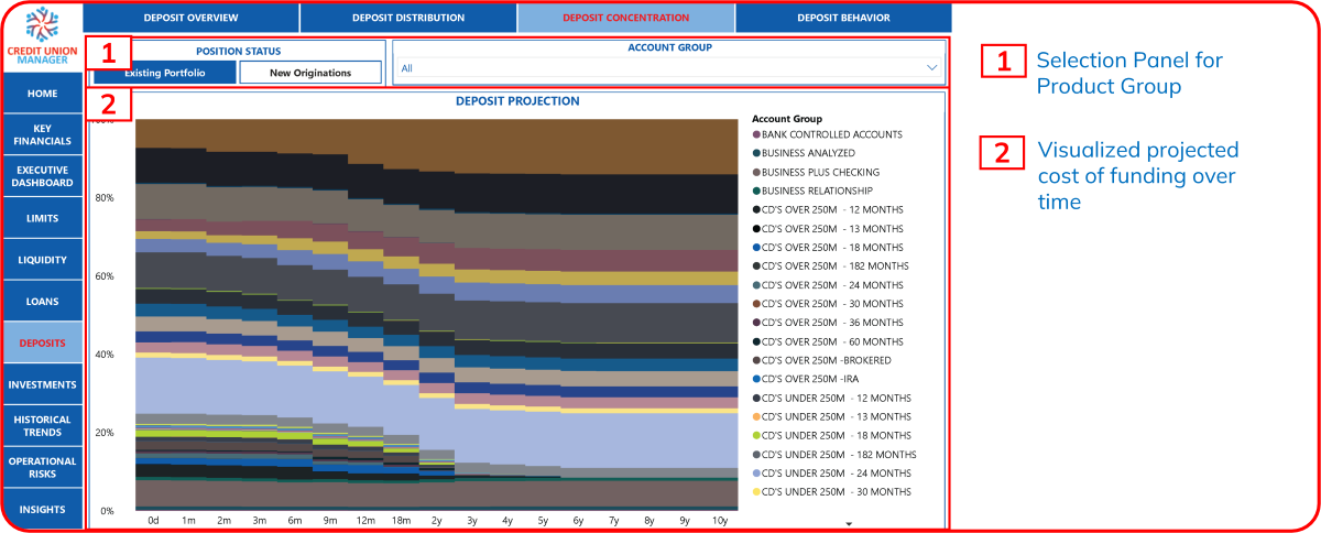 Deposit Monitor Dashboard