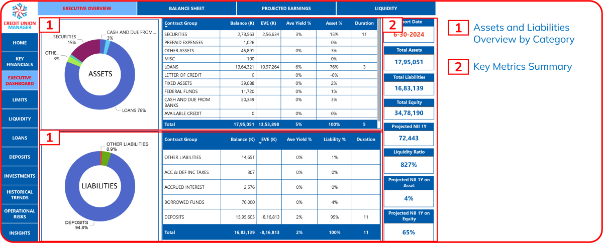 Executive Dashboard