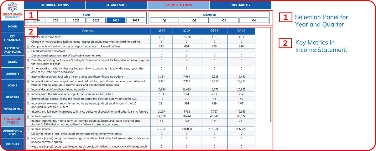 Historical Trend Dashboard