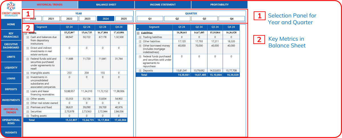 Historical Trend Dashboard