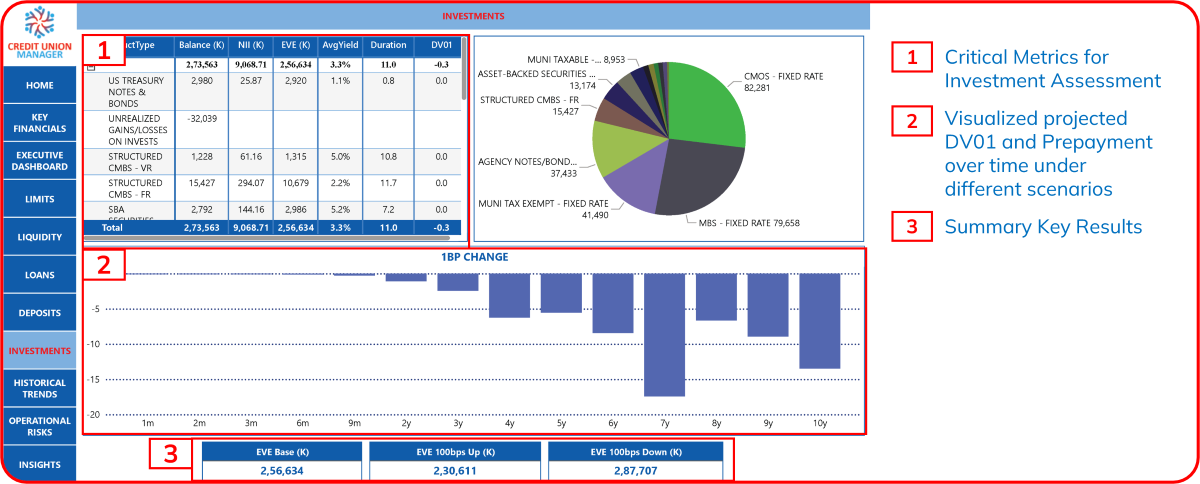 Investment/Bond Portfolio Monitor Dashboard