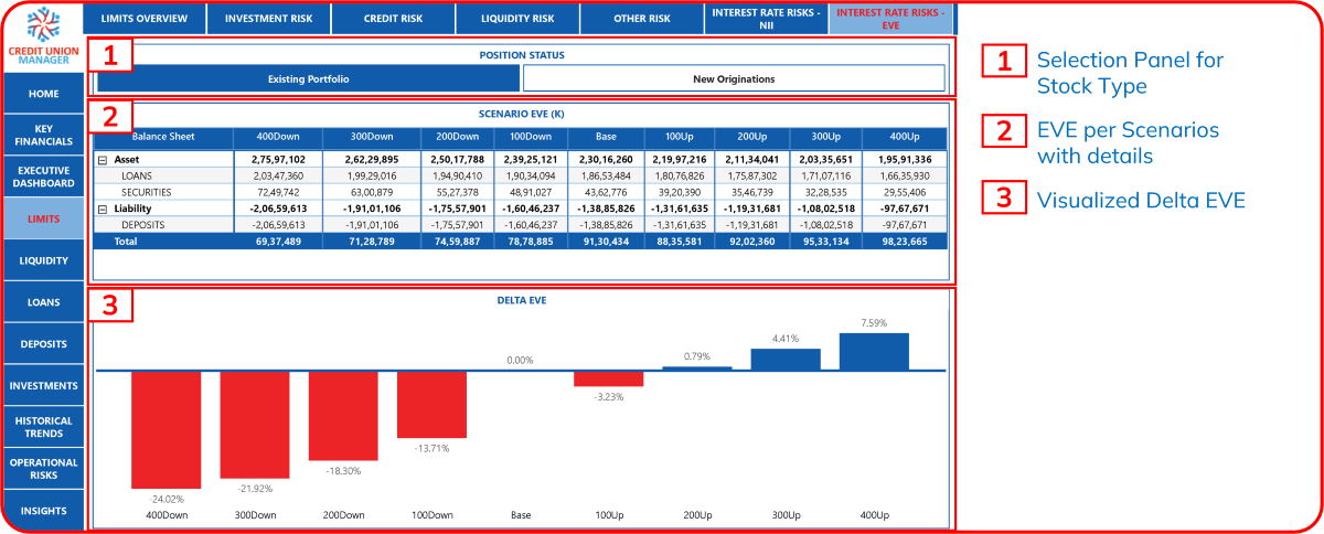 Interest Rate Risk Dashboard