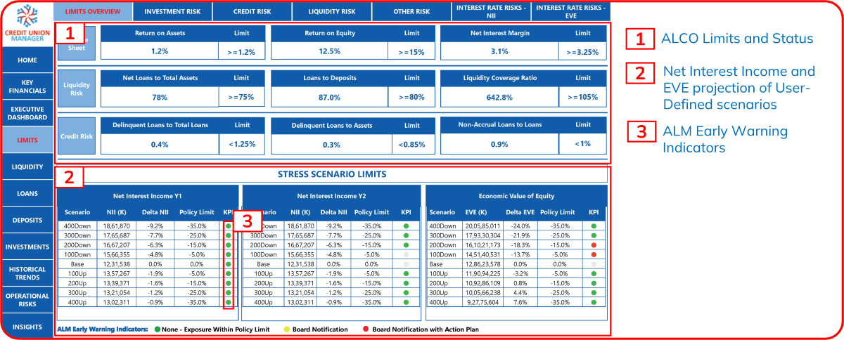 Interest Rate Risk Dashboard