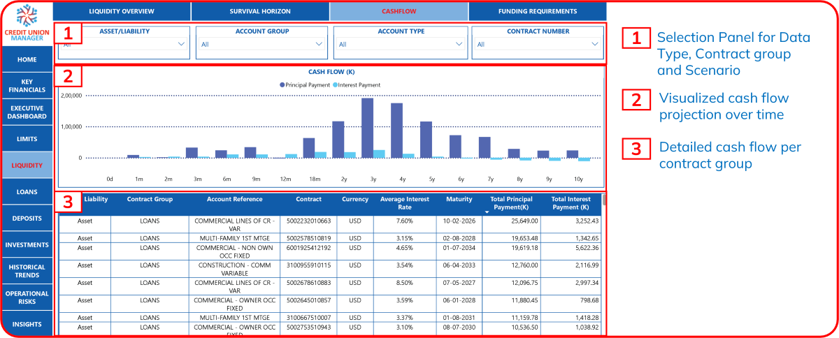 Liquidity Monitor Dashboard