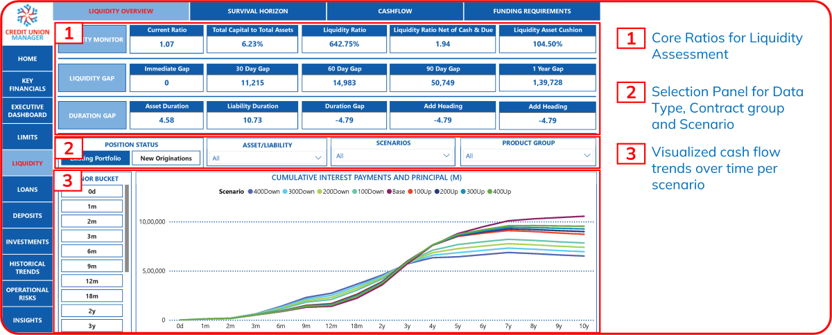 Liquidity Monitor Dashboard