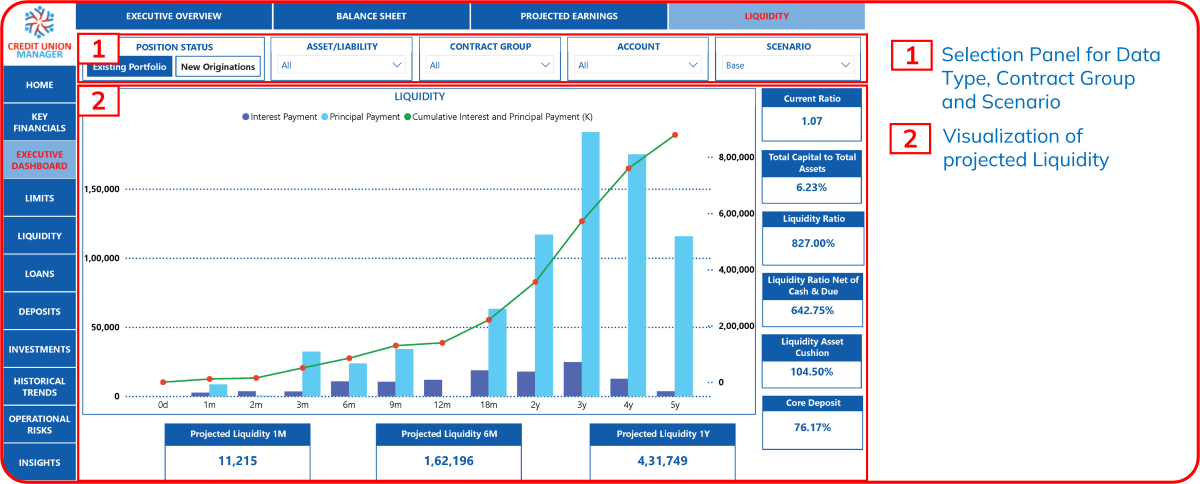 Liquidity Dashboard
